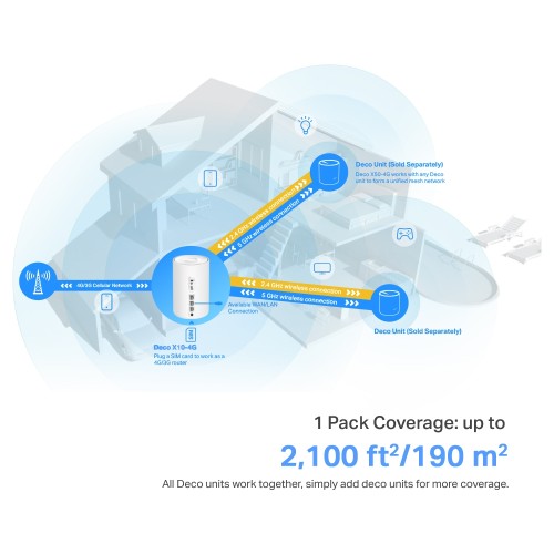 TP-Link Deco X10-4G 4G+ Wi-Fi 6 Mesh-роутер AX1500 (1-pack)