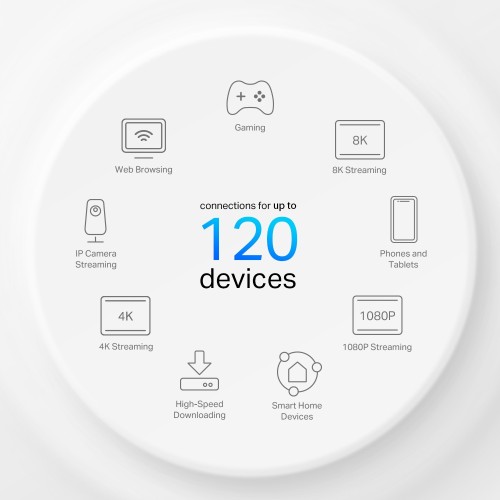 TP-Link Deco X10-4G 4G+ Wi-Fi 6 Mesh-роутер AX1500 (1-pack)