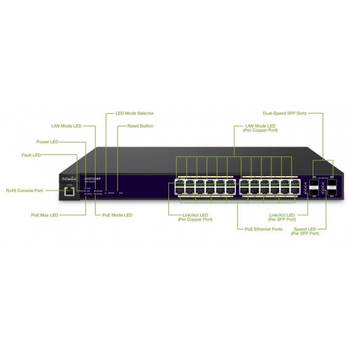 24-Port Gigabit PoE+ L2 Managed Switch with 4 Dual-Speed SFP
